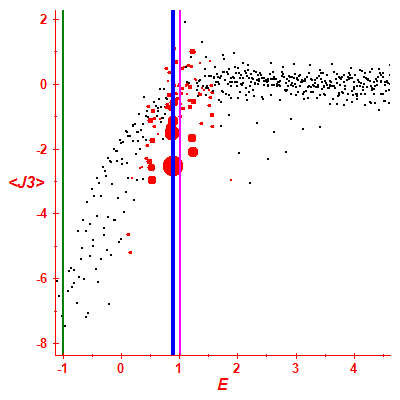 Peres lattice <J3>